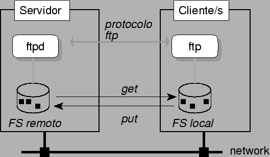 \includegraphics{protocolo.eps}