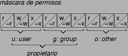 \includegraphics{permisos.eps}
